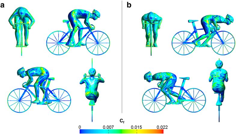 Cyclistic Analysis