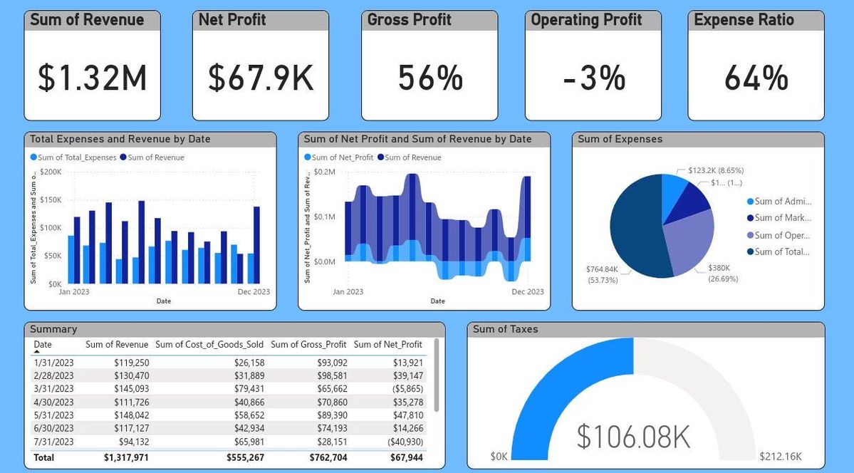 Sales Data Analysis