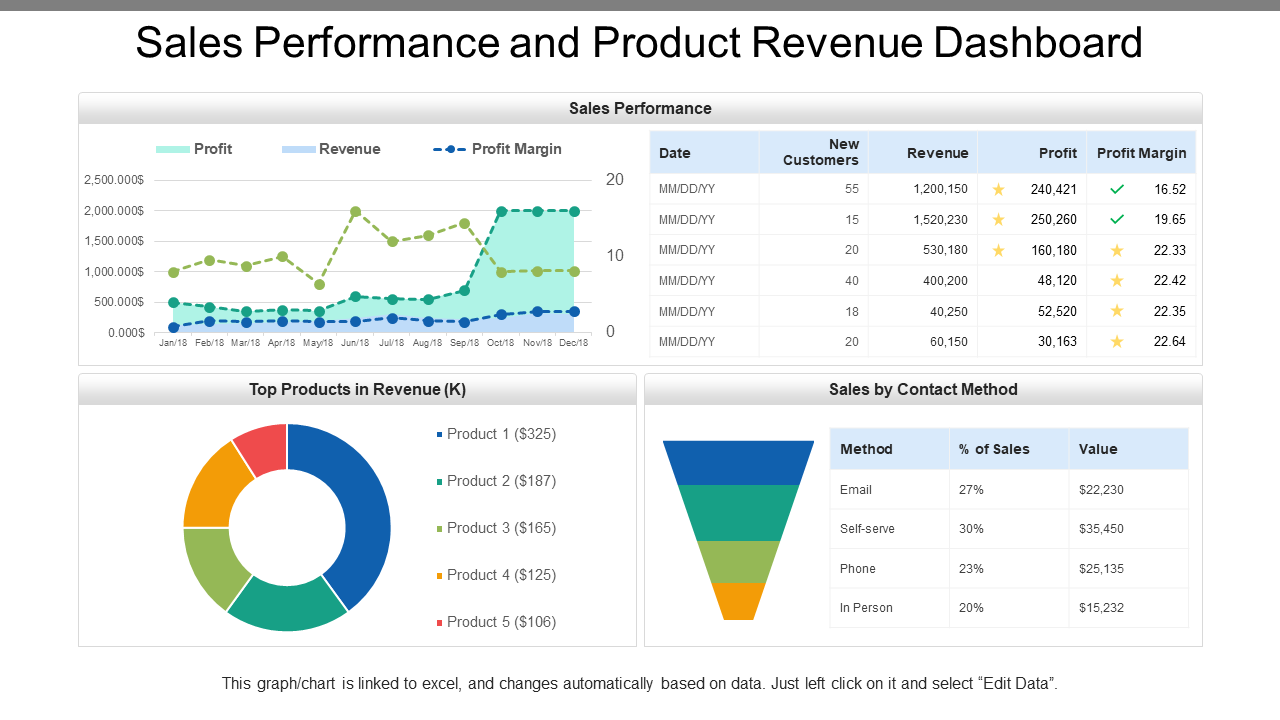 Sales Data Analysis